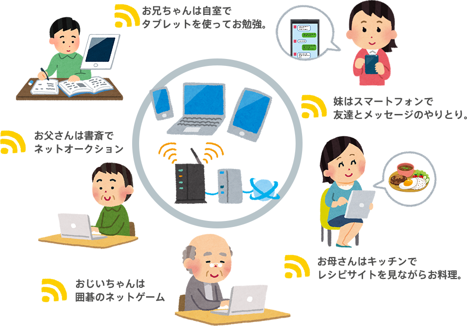 イラスト：家族がインターネットを利用している