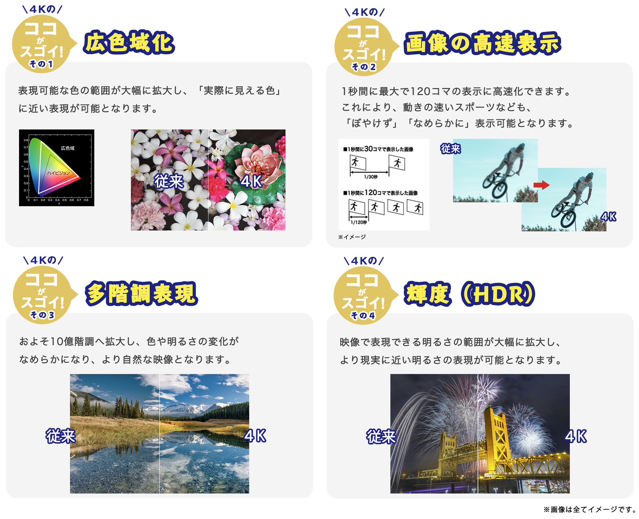 4Kって何?その魅力をご紹介!