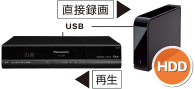 外付けUSB-HDD（別売）