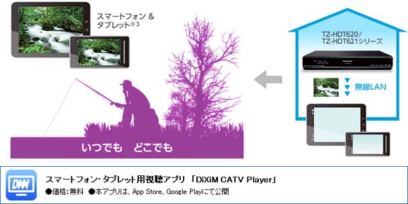 ネット環境がない外出先でも視聴できる