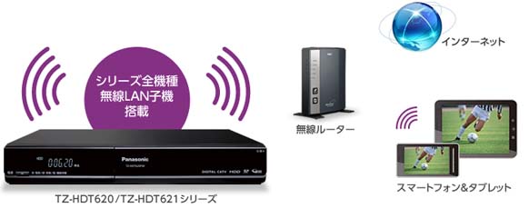 CNA - 秋田ケーブルテレビ - 秋田ケーブルテレビ へようこそ