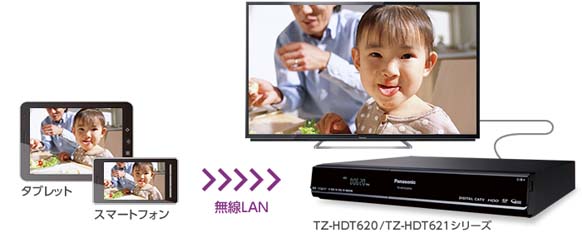 楽録り500GB（TZ-HDW610PW / TZ-HDT620PW） - YouTube