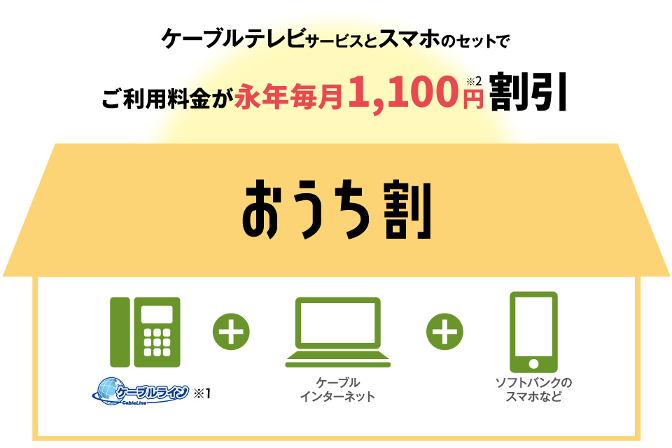 ケーブルテレビサービスとスマホのセットでご利用料金が永年毎月1,100円割引