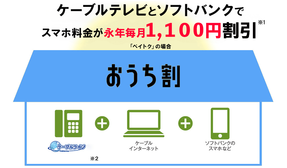 ケーブルテレビサービスとスマホのセットでご利用料金が永年毎月1,100円割引