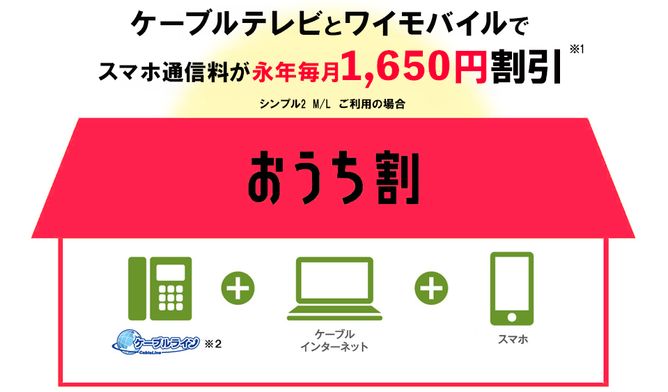 ケーブルテレビサービスとスマホのセットでご利用料金が永年毎月1,100円割引