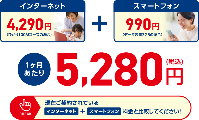 CNAサービスセット利用で月額5,280円から
