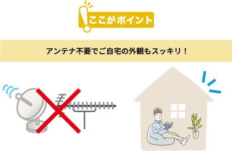 アンテナ不要でご自宅の外観もスッキリ!