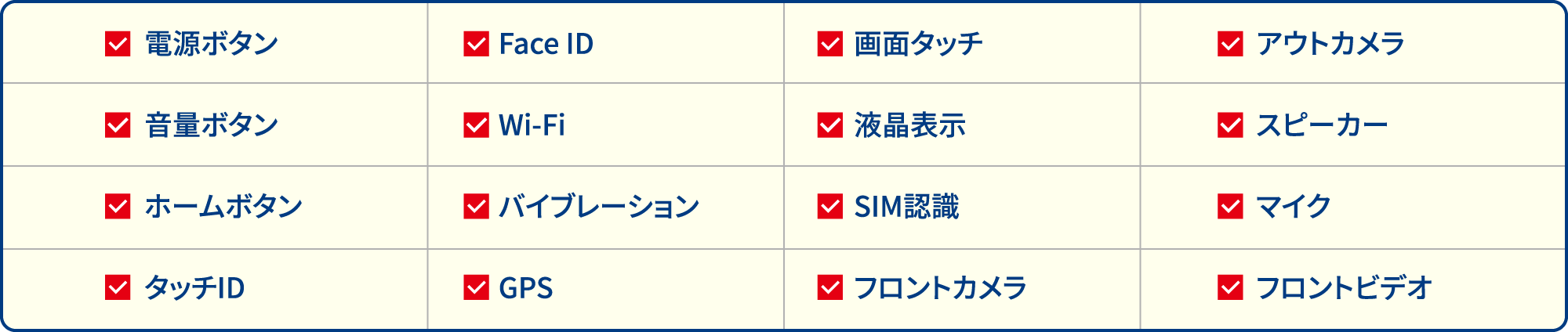 16項目の機能検査項目