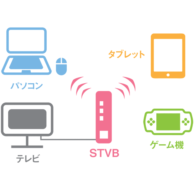 テレビの大画面で、快適な高速インターネットを。